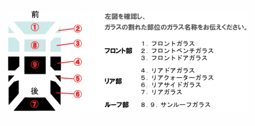 ガラス交換 伊藤自動車硝子株式会社